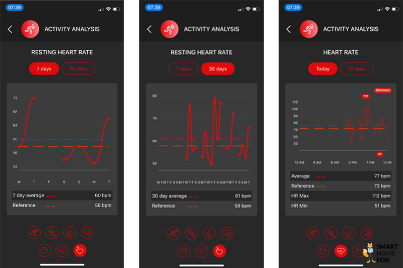 You can see the measured heart rate and the resting heart rate of the Circular Ring.